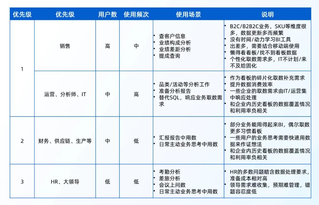 放弃幻想，ChatBI其实跟你想的不一样(图3)